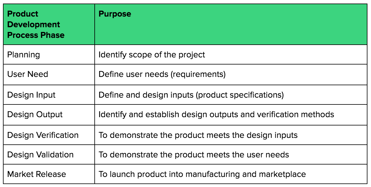 The Ultimate Guide To Design Controls For Medical Device Companies